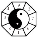 Lo Shu Feng Shui