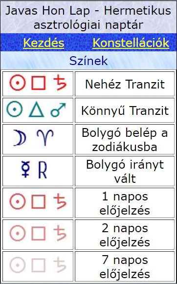 helyszíni találkozók asztrológiai jelek