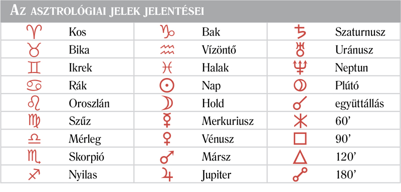 Kíváncsi vagy, mit üzennek neked az Égiek? - A Mindent Látó Szem előtt nincs titok! - Női Portál